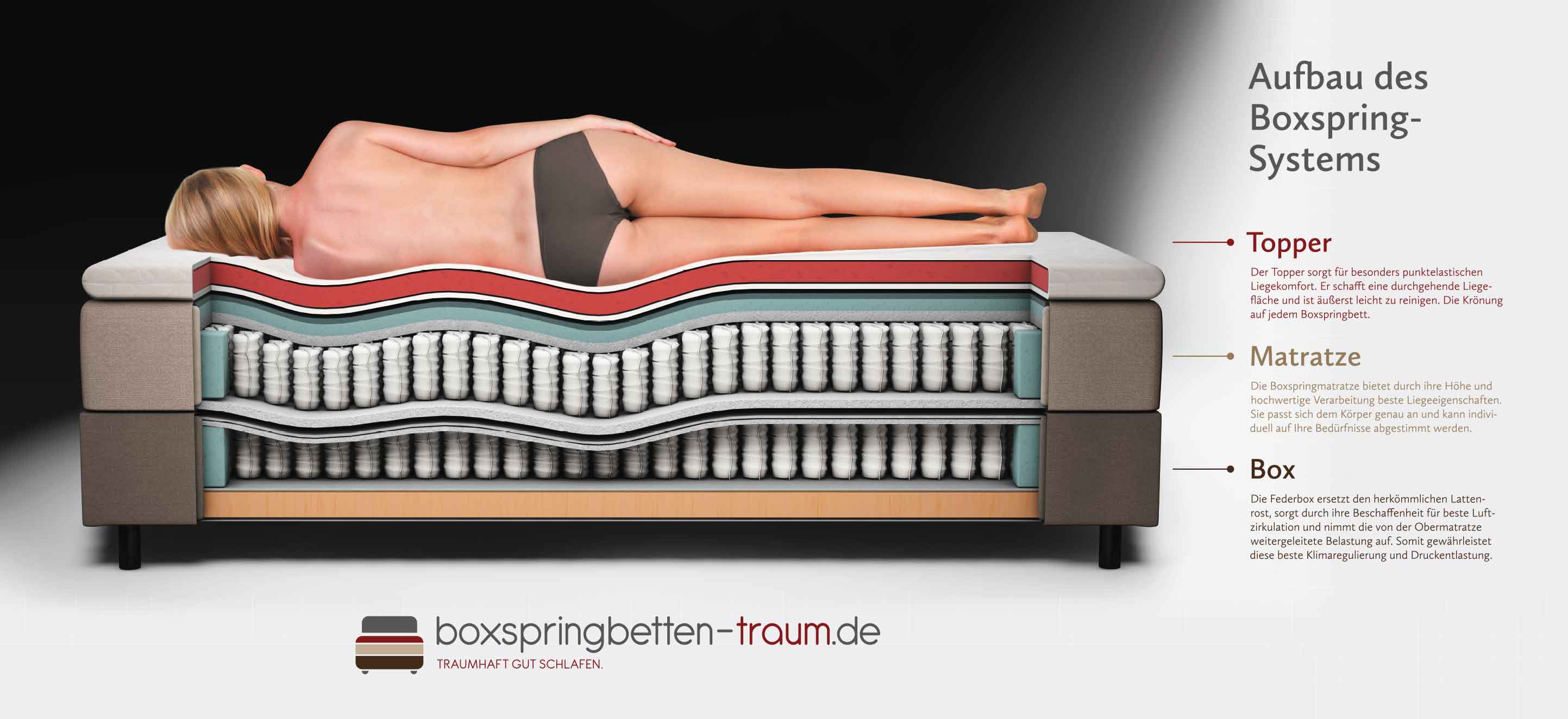 Wo kaufe ich viagra